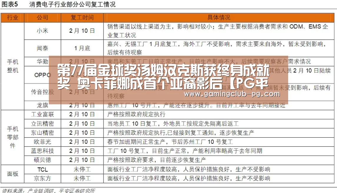 第77届金球奖汤姆汉克斯获终身成就奖 奥卡菲娜成首个亚裔影后【PG平台】(图3) PG赛事